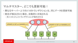 Copyright © 2016, Oracle and/or its affiliates. All rights reserved.
マルチマスター、どこでも更新可能！
• 異なるサーバー上での2つのトランザクションは、同じデータを更新可能
• 競合が検出された場合、自動的に対処される
– 先にコミットしたトランザクションが優先される
82
M M M M M
UPDATE t1 SET a=4 WHERE a=2UPDATE t1 SET a=3 WHERE a=1
OKOK
 