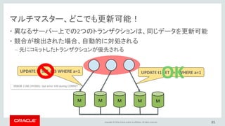 Copyright © 2016, Oracle and/or its affiliates. All rights reserved. |
自動分散型サーバー復旧
マルチマスター
MySQL グループ・レプリケーション
1
2
85
 