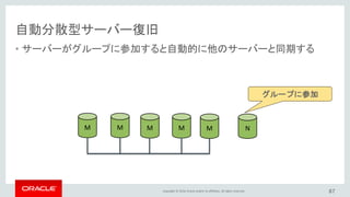 Copyright © 2016, Oracle and/or its affiliates. All rights reserved.
自動分散型サーバー復旧
• サーバーがグループに参加すると自動的に他のサーバーと同期する
87
M M M M M N
オンライン
リカバリー
 