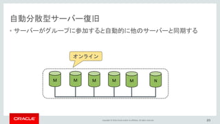 Copyright © 2016, Oracle and/or its affiliates. All rights reserved.
自動分散型サーバー復旧
• サーバーがグループから外れると、他のサーバーは自動的に検知する
89
M M M M M M
メンテナンスや
システムクラッシュが発生
各メンバーシップの設定は
タイムスタンプ(view_id)によって識別される
view_id: 4
 
