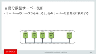 Copyright © 2016, Oracle and/or its affiliates. All rights reserved.
自動分散型サーバー復旧
• サーバーが再びグループに参加すると、自動的に他のサーバーと同期する
91
M M M M M M
view_id: 5
リカバリー → オンライン
 
