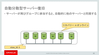 Copyright © 2016, Oracle and/or its affiliates. All rights reserved. |
Full GTIDサポート
自動分散型サーバー復旧
マルチマスター
MySQL グループ・レプリケーション
1
2
3
92
 