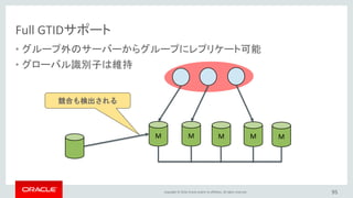 Copyright © 2016, Oracle and/or its affiliates. All rights reserved.
Full GTIDサポート
• グループからグループ外のサーバーにレプリケート可能
• グローバル識別子は維持
95
M M M M M
 