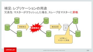 Copyright © 2016, Oracle and/or its affiliates. All rights reserved.
Single Primary Mode
• 自動的なリーダー選択メカニズム
– Secondaryノードは...