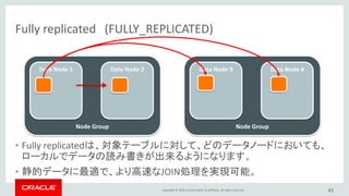 Copyright © 2016, Oracle and/or its affiliates. All rights reserved.
参考) COMMETによるテーブルのオプション設定と確認
41
mysql> show create ta...