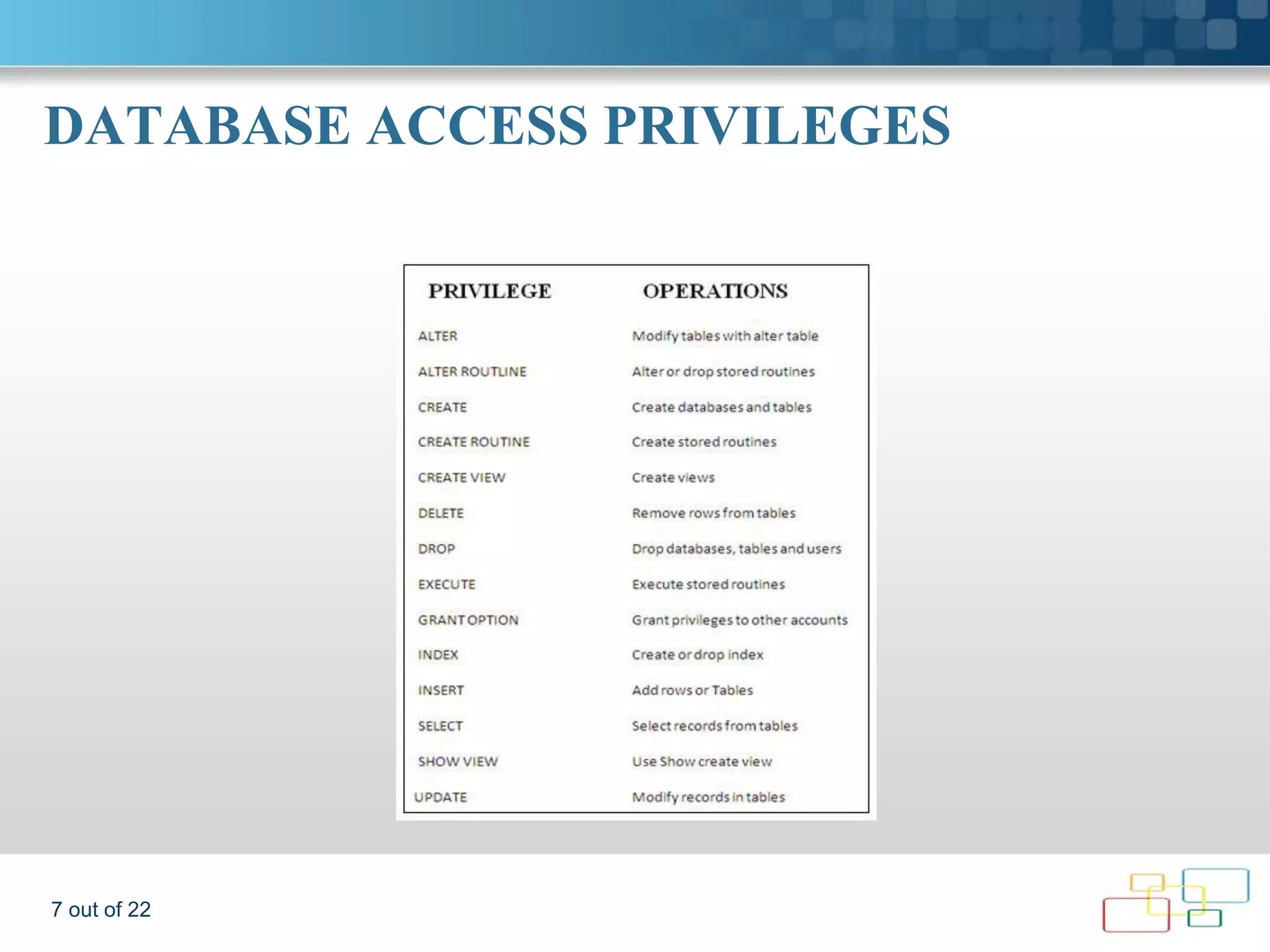 DATABASE ACCESS PRIVILEGES 7 out of 22 