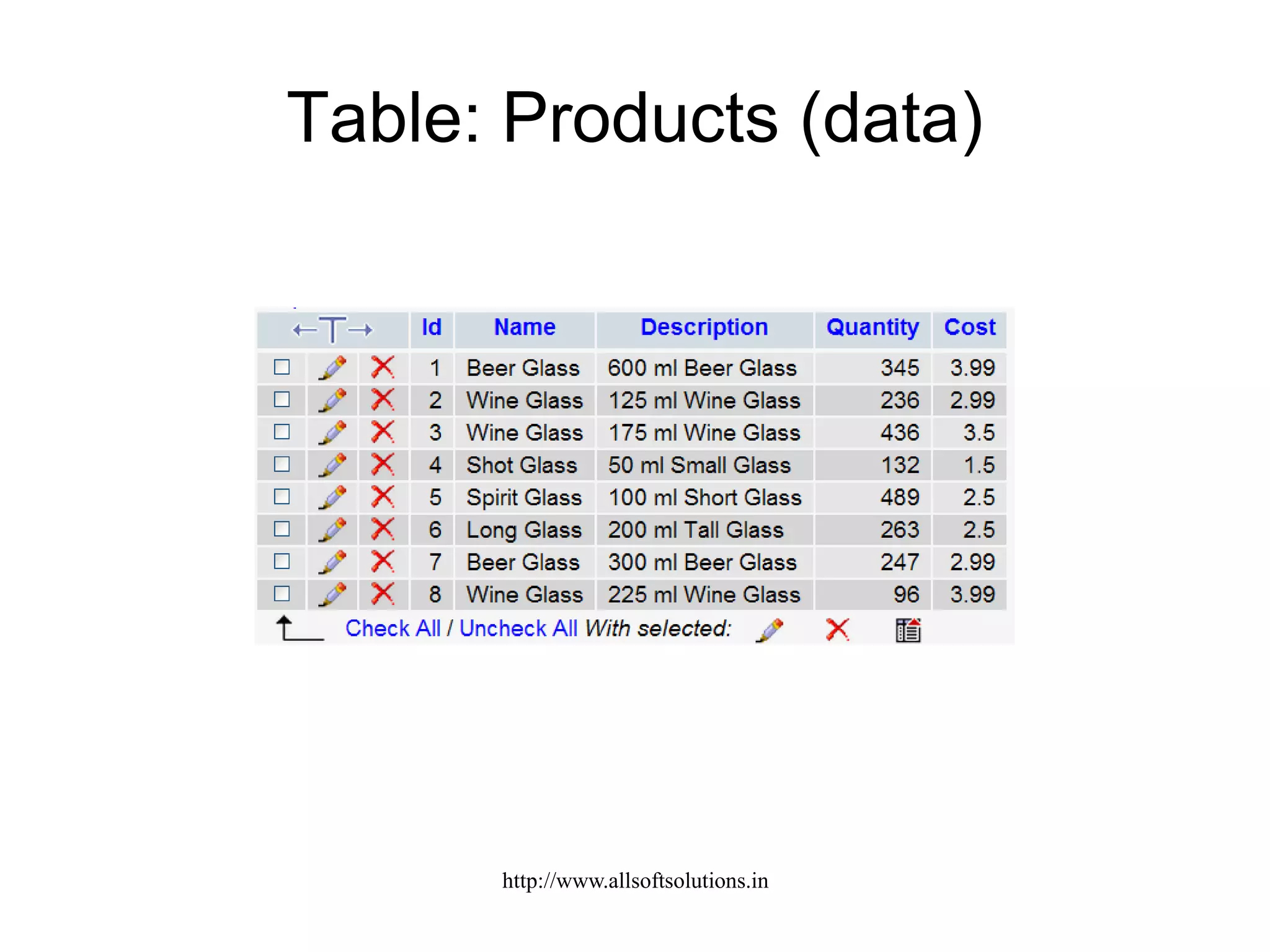 Table: Products (data)
http://www.allsoftsolutions.in
 