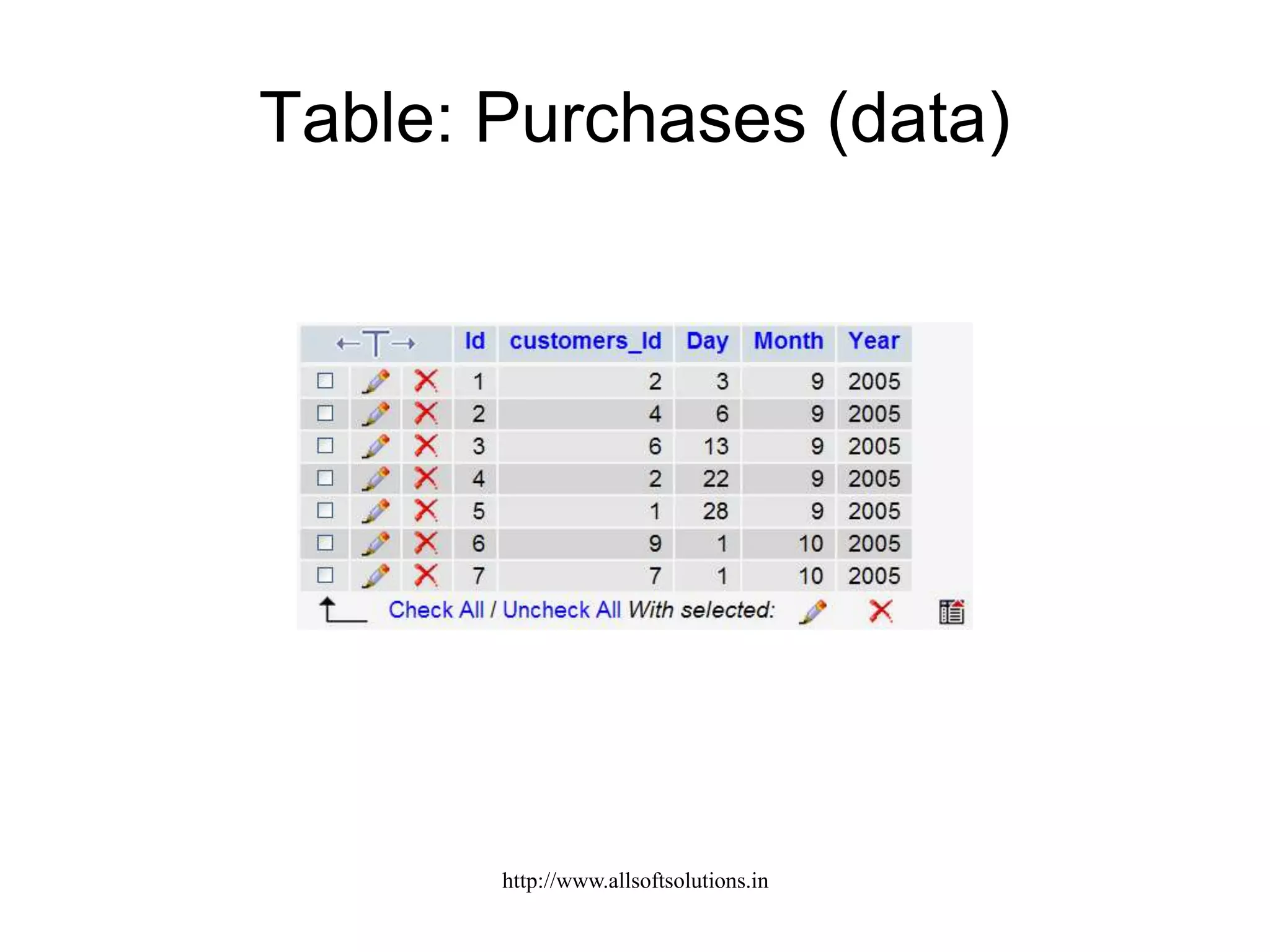 Table: Purchases (data)
http://www.allsoftsolutions.in
 