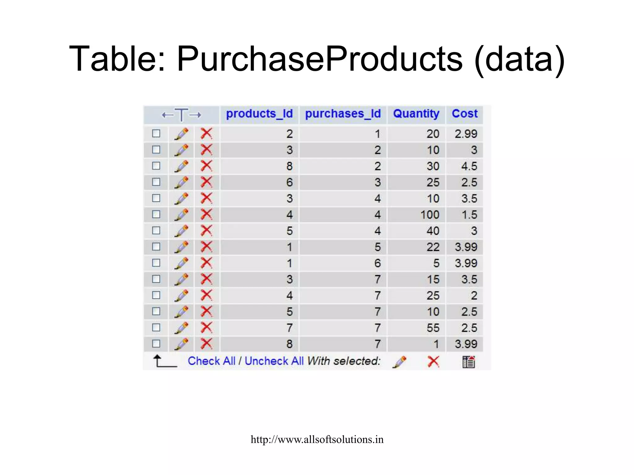 Table: PurchaseProducts (data)
http://www.allsoftsolutions.in
 