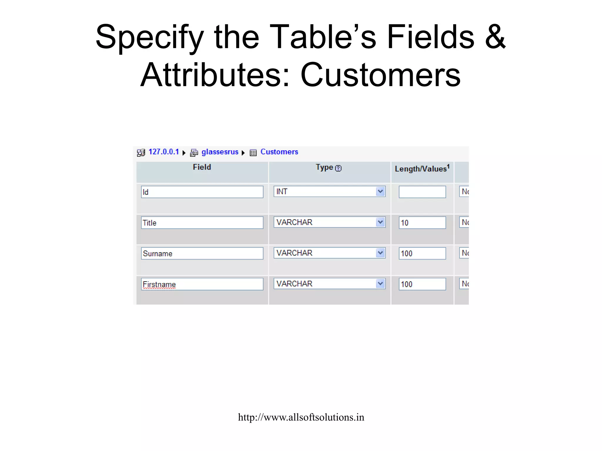 Specify the Table’s Fields &
Attributes: Customers
http://www.allsoftsolutions.in
 