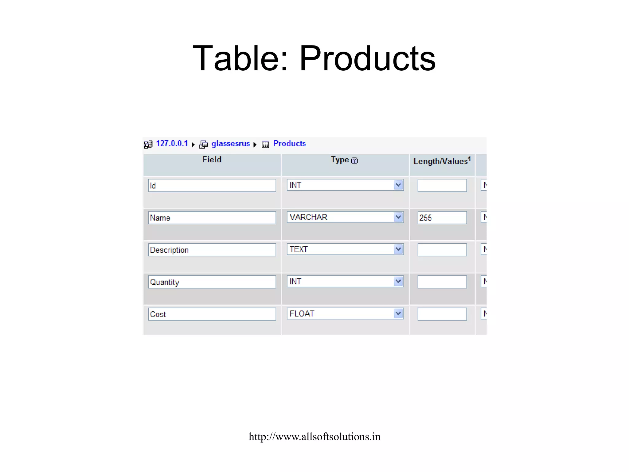 Table: Products
http://www.allsoftsolutions.in
 