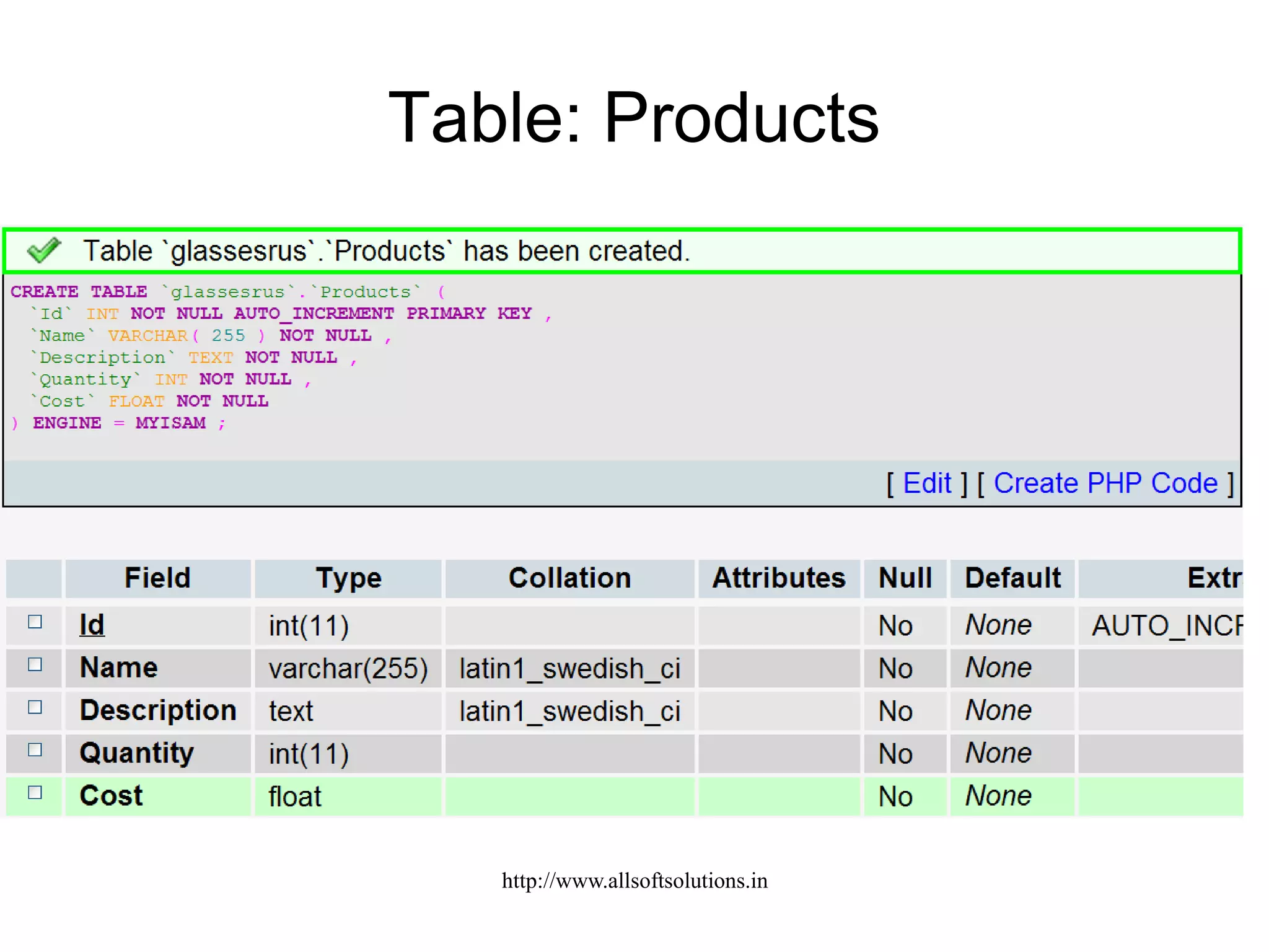 Table: Products
http://www.allsoftsolutions.in
 