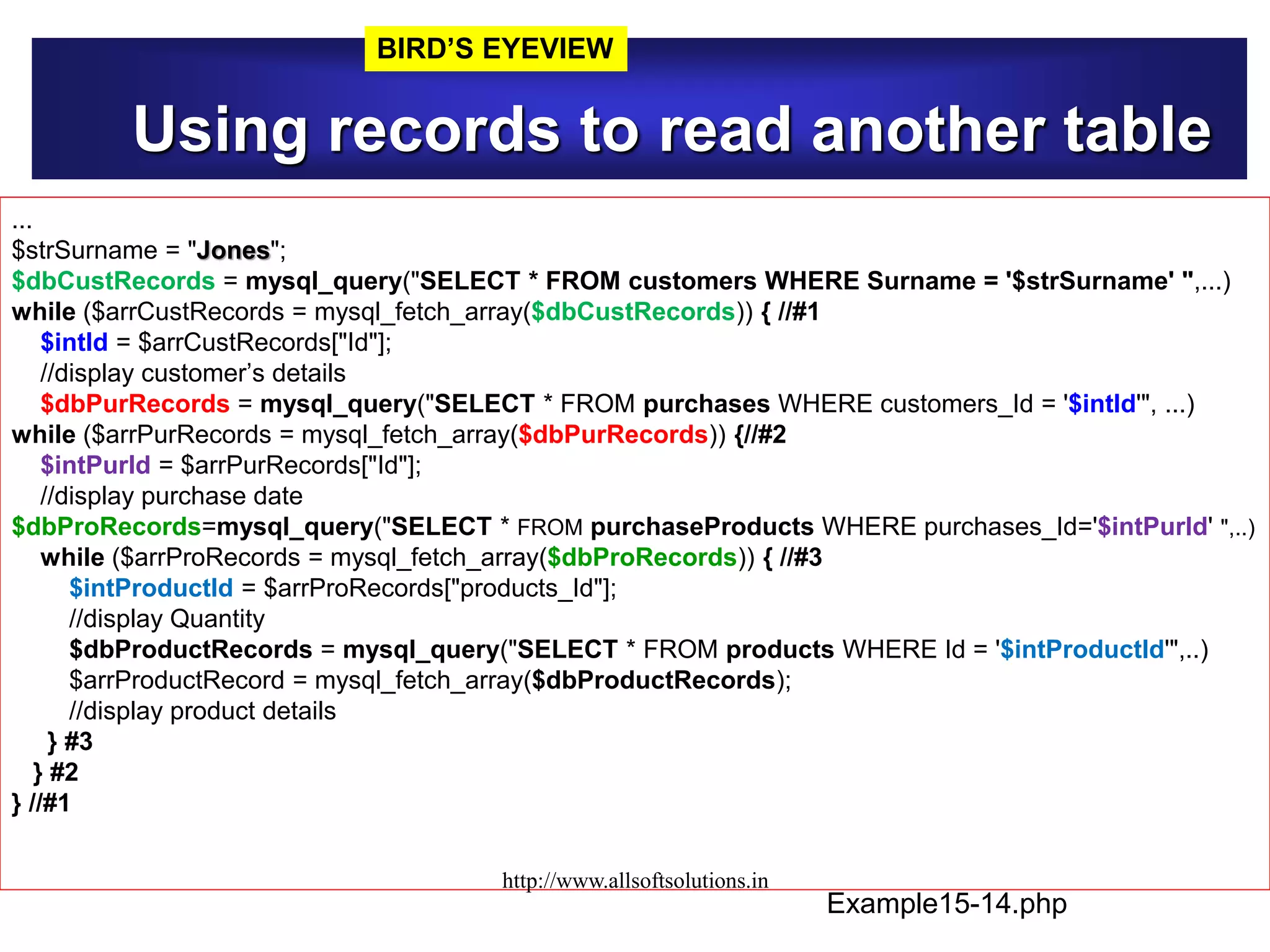 Using records to read another table
Example15-14.php
...
$strSurname = "Jones";
$dbCustRecords = mysql_query("SELECT * FROM customers WHERE Surname = '$strSurname' ",...)
while ($arrCustRecords = mysql_fetch_array($dbCustRecords)) { //#1
$intId = $arrCustRecords["Id"];
//display customer’s details
$dbPurRecords = mysql_query("SELECT * FROM purchases WHERE customers_Id = '$intId'", ...)
while ($arrPurRecords = mysql_fetch_array($dbPurRecords)) {//#2
$intPurId = $arrPurRecords["Id"];
//display purchase date
$dbProRecords=mysql_query("SELECT * FROM purchaseProducts WHERE purchases_Id='$intPurId' ",..)
while ($arrProRecords = mysql_fetch_array($dbProRecords)) { //#3
$intProductId = $arrProRecords["products_Id"];
//display Quantity
$dbProductRecords = mysql_query("SELECT * FROM products WHERE Id = '$intProductId'",..)
$arrProductRecord = mysql_fetch_array($dbProductRecords);
//display product details
} #3
} #2
} //#1
BIRD’S EYEVIEW
http://www.allsoftsolutions.in
 