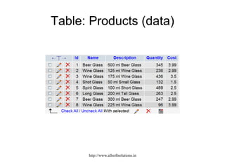 Table: Products (data)
http://www.allsoftsolutions.in
 