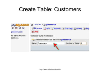 Create Table: Customers
http://www.allsoftsolutions.in
 