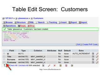 Table Edit Screen: Customers
http://www.allsoftsolutions.in
 