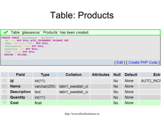 Table: Products
http://www.allsoftsolutions.in
 