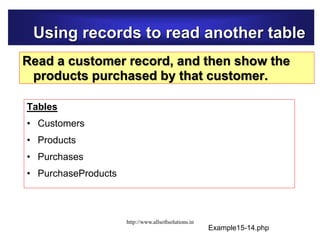 Using records to read another table
Read a customer record, and then show the
products purchased by that customer.
Tables
• Customers
• Products
• Purchases
• PurchaseProducts
Example15-14.php
http://www.allsoftsolutions.in
 