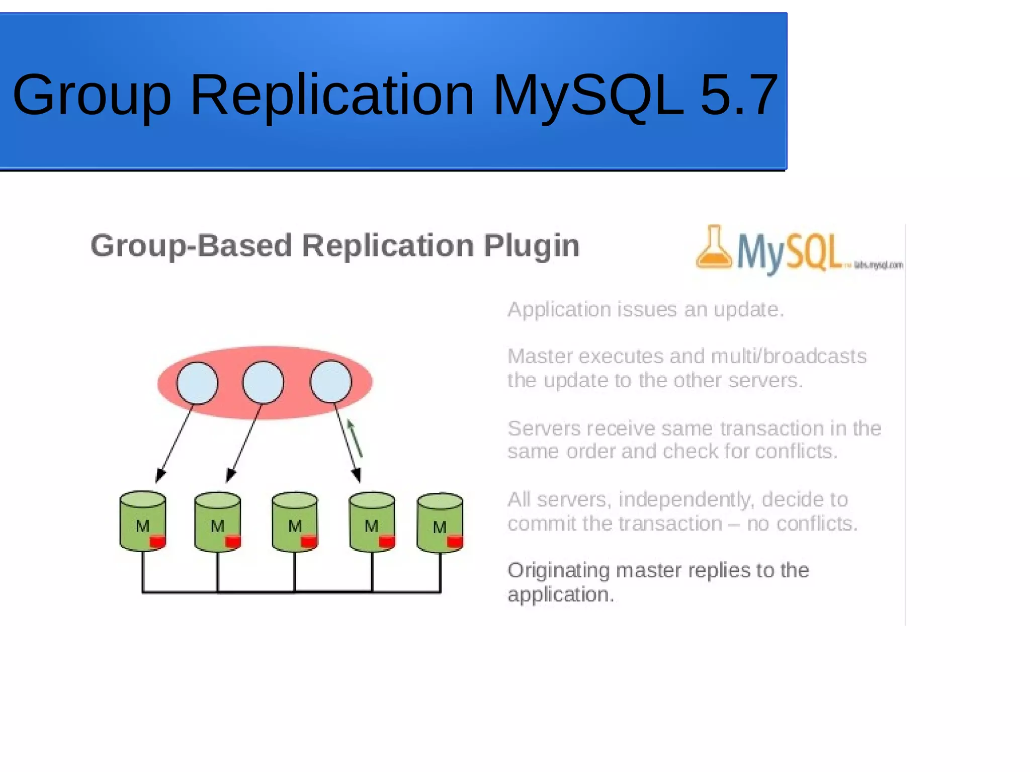 Group Replication MySQL 5.7 