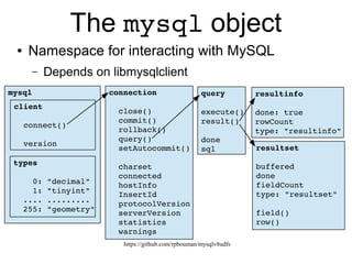 https://github.com/rpbouman/mysqlv8udfs
require() example:
mysql> SELECT jsagg('
-> require("json_export.js")
-> ', category_id, name) AS json
-> FROM sakila.category
[
{
"category_id": 1,
"name": "Action"
},
...,
{
"category_id": 16,
"name": "Travel"
}
]
 