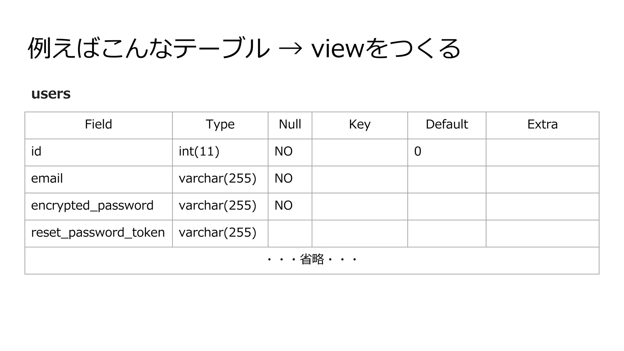 例えばこんなテーブル → viewをつくる
Field Type Null Key Default Extra
id int(11) NO 0
email varchar(255) NO
encrypted_password varchar(255) NO
reset_password_token varchar(255)
・・・省略・・・
users
 