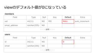 viewのデフォルト値が0になっている
Field Type Null Key Default Extra
uid int(11) NO PRI NULL auto_increment
email_address varchar(255) NO
・・・省略・・・
Field Type Null Key Default Extra
id int(11) NO 0
email varchar(255) NO
・・・省略・・・
users
members
 