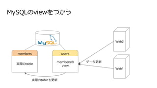 MySQLのviewをつかう
members
実際のtable
users
membersの
view
Web1
データ更新
実際のtableも更新
Web2
 