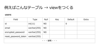 例えばこんなテーブル → viewをつくる
Field Type Null Key Default Extra
id int(11) NO 0
email varchar(255) NO
encrypted_password varchar(255) NO
reset_password_token varchar(255)
・・・省略・・・
users
 