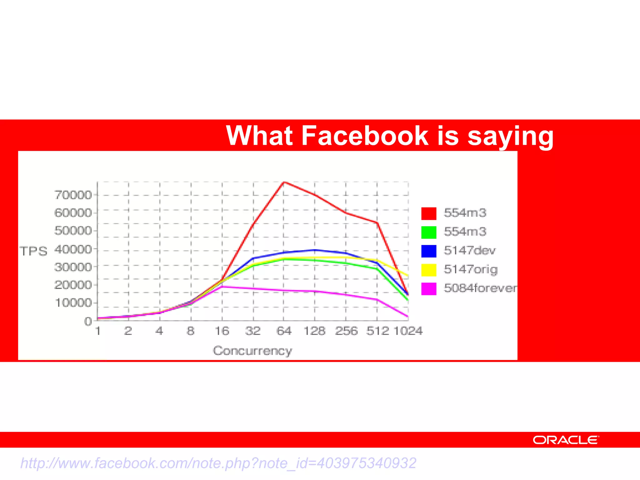 What Facebook is saying http://www.facebook.com/note.php?note_id=403975340932 