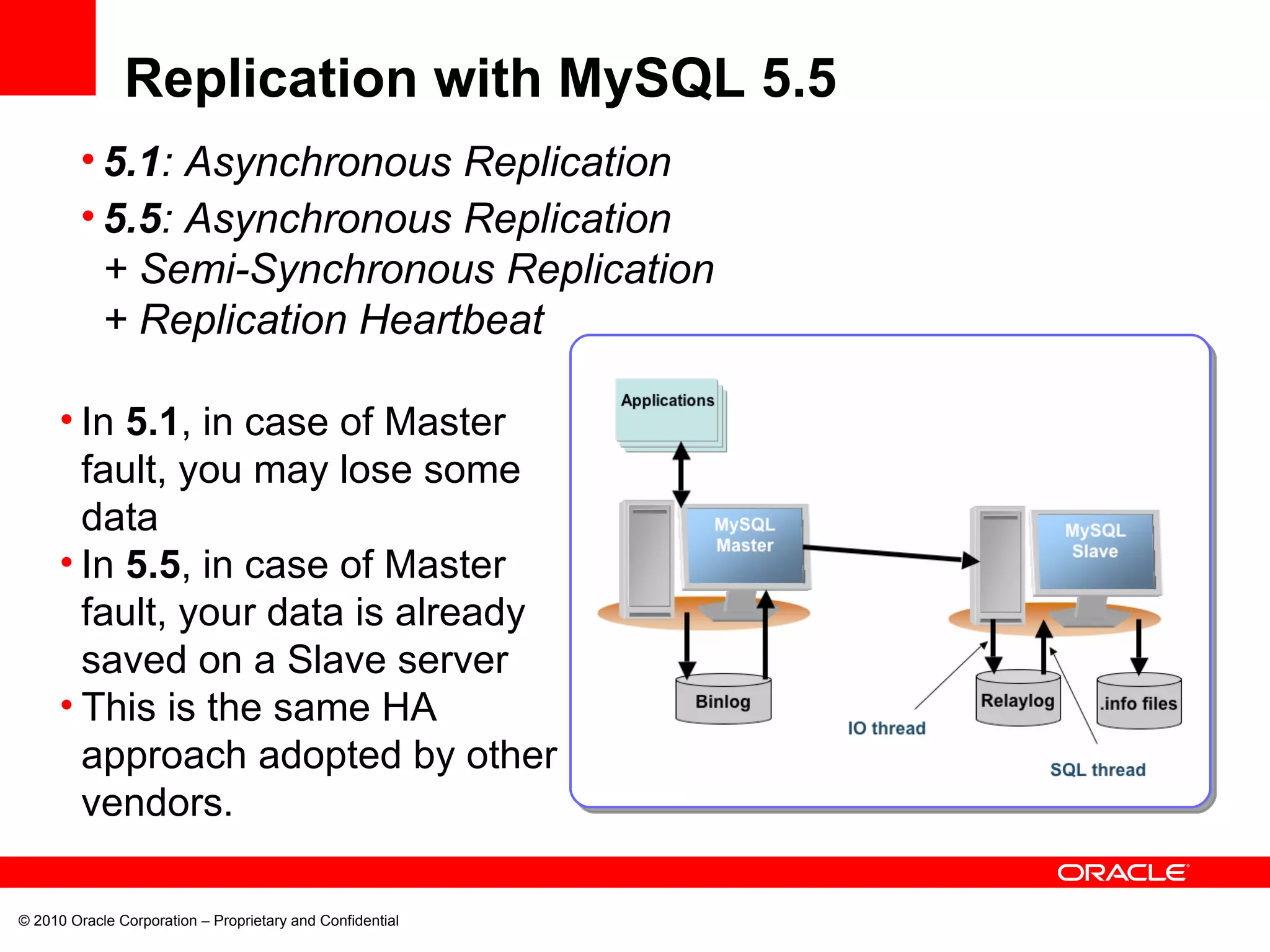 © 2010 Oracle Corporation – Proprietary and Confidential Replication with MySQL 5.5 5.1 : Asynchronous Replication 5.5 : Asynchronous Replication + Semi-Synchronous Replication + Replication Heartbeat In  5.1 , in case of Master fault, you may lose some data In  5.5 , in case of Master fault, your data is already saved on a Slave server This is the same HA approach adopted by other vendors. 