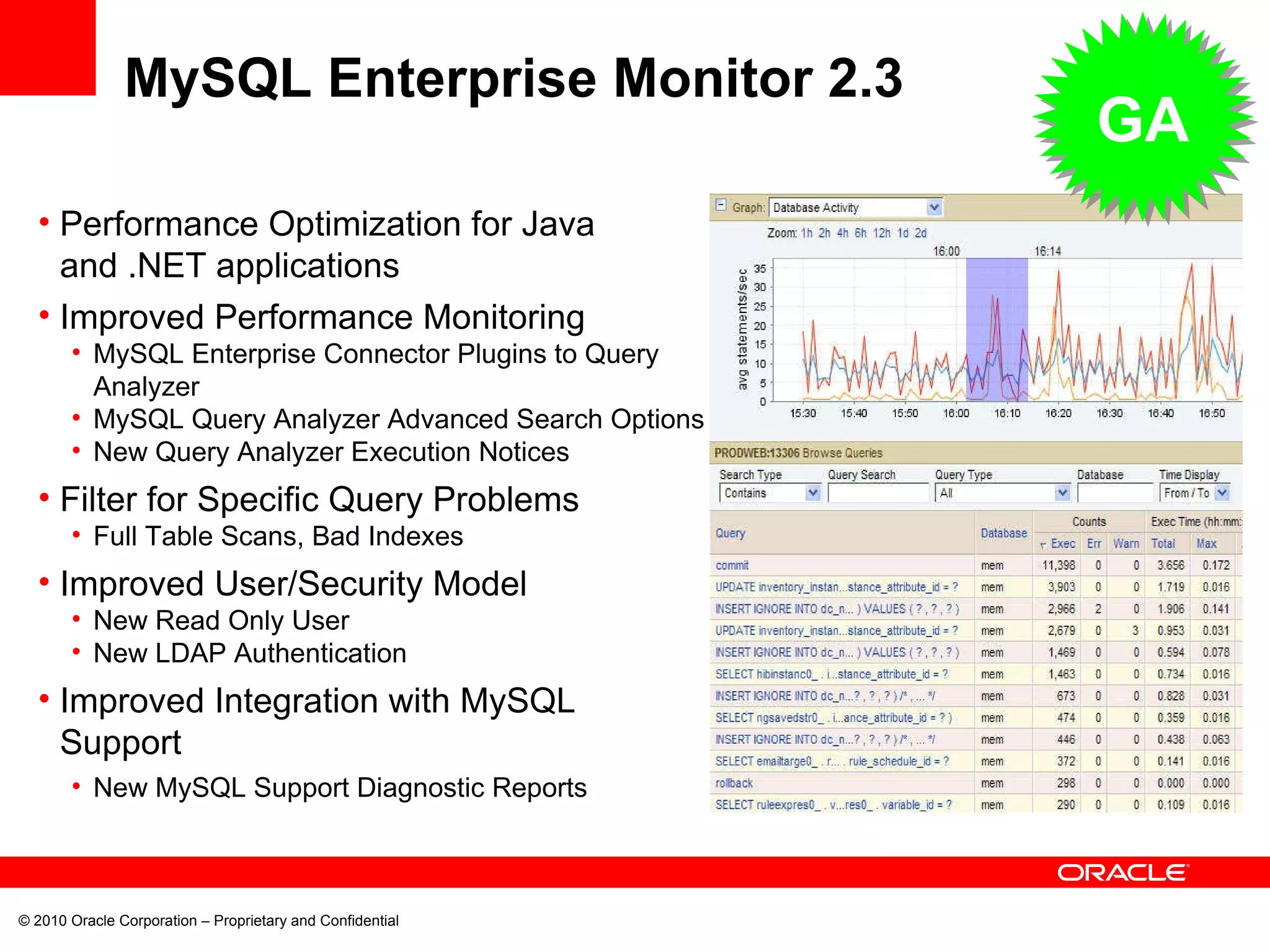 © 2010 Oracle Corporation – Proprietary and Confidential MySQL Enterprise Monitor 2.3 Performance Optimization for Java and .NET applications Improved Performance Monitoring MySQL Enterprise Connector Plugins to Query Analyzer MySQL Query Analyzer Advanced Search Options New Query Analyzer Execution Notices Filter for Specific Query Problems  Full Table Scans, Bad Indexes Improved User/Security Model New Read Only User New LDAP Authentication Improved Integration with MySQL Support New MySQL Support Diagnostic Reports GA 