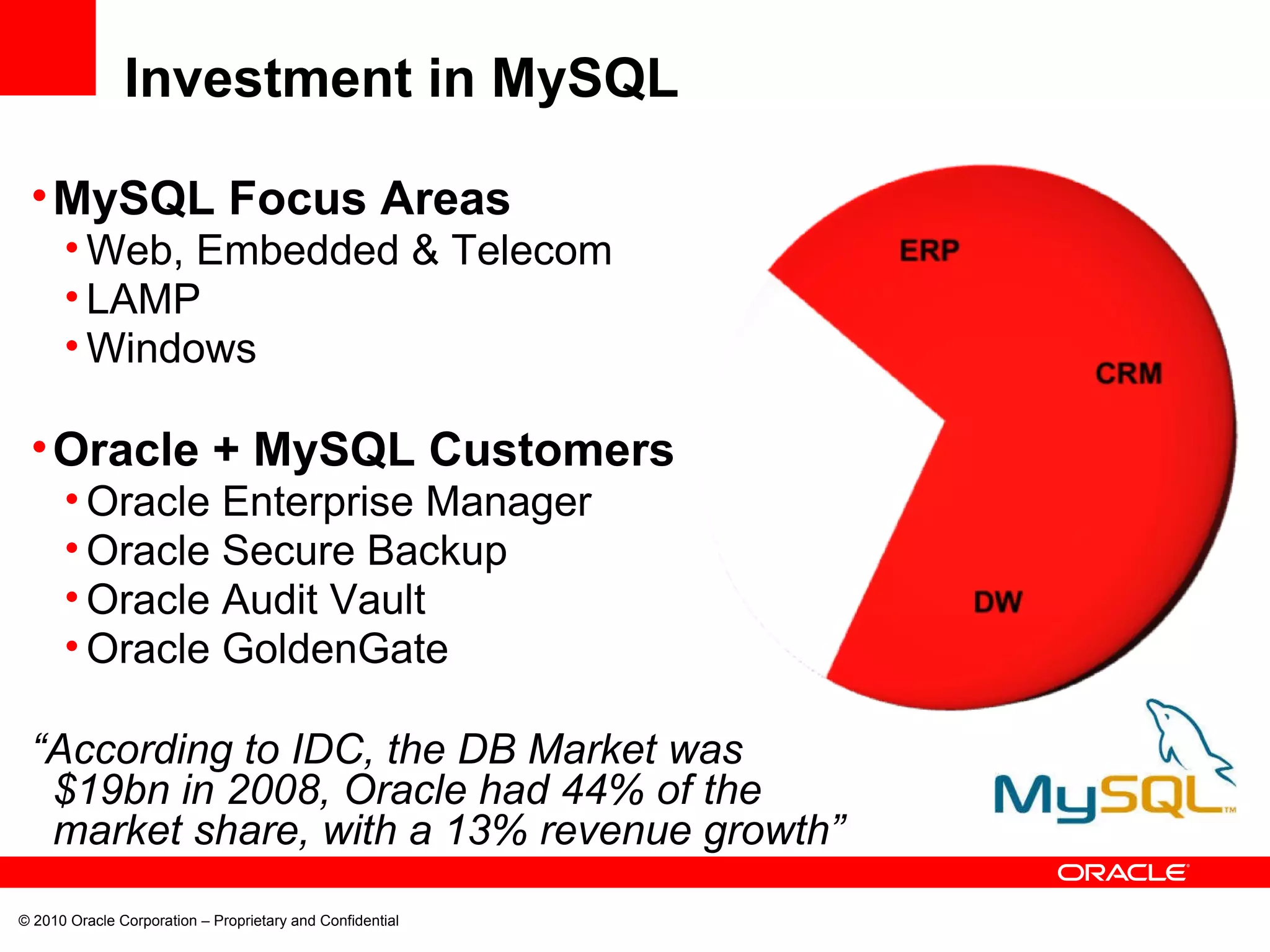 © 2010 Oracle Corporation – Proprietary and Confidential Investment in MySQL MySQL Focus Areas Web, Embedded & Telecom LAMP Windows Oracle + MySQL Customers Oracle Enterprise Manager Oracle Secure Backup Oracle Audit Vault Oracle GoldenGate “ According to IDC, the DB Market was $19bn in 2008, Oracle had 44% of the market share, with a 13% revenue growth” 