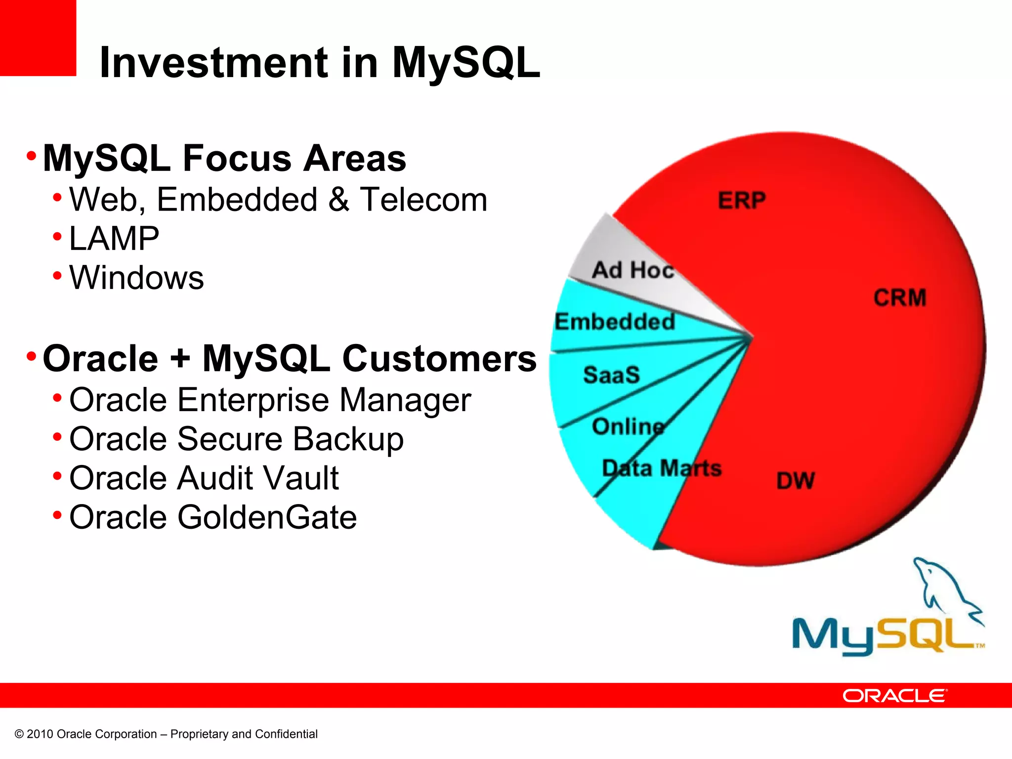 © 2010 Oracle Corporation – Proprietary and Confidential Investment in MySQL MySQL Focus Areas Web, Embedded & Telecom LAMP Windows Oracle + MySQL Customers Oracle Enterprise Manager Oracle Secure Backup Oracle Audit Vault Oracle GoldenGate 