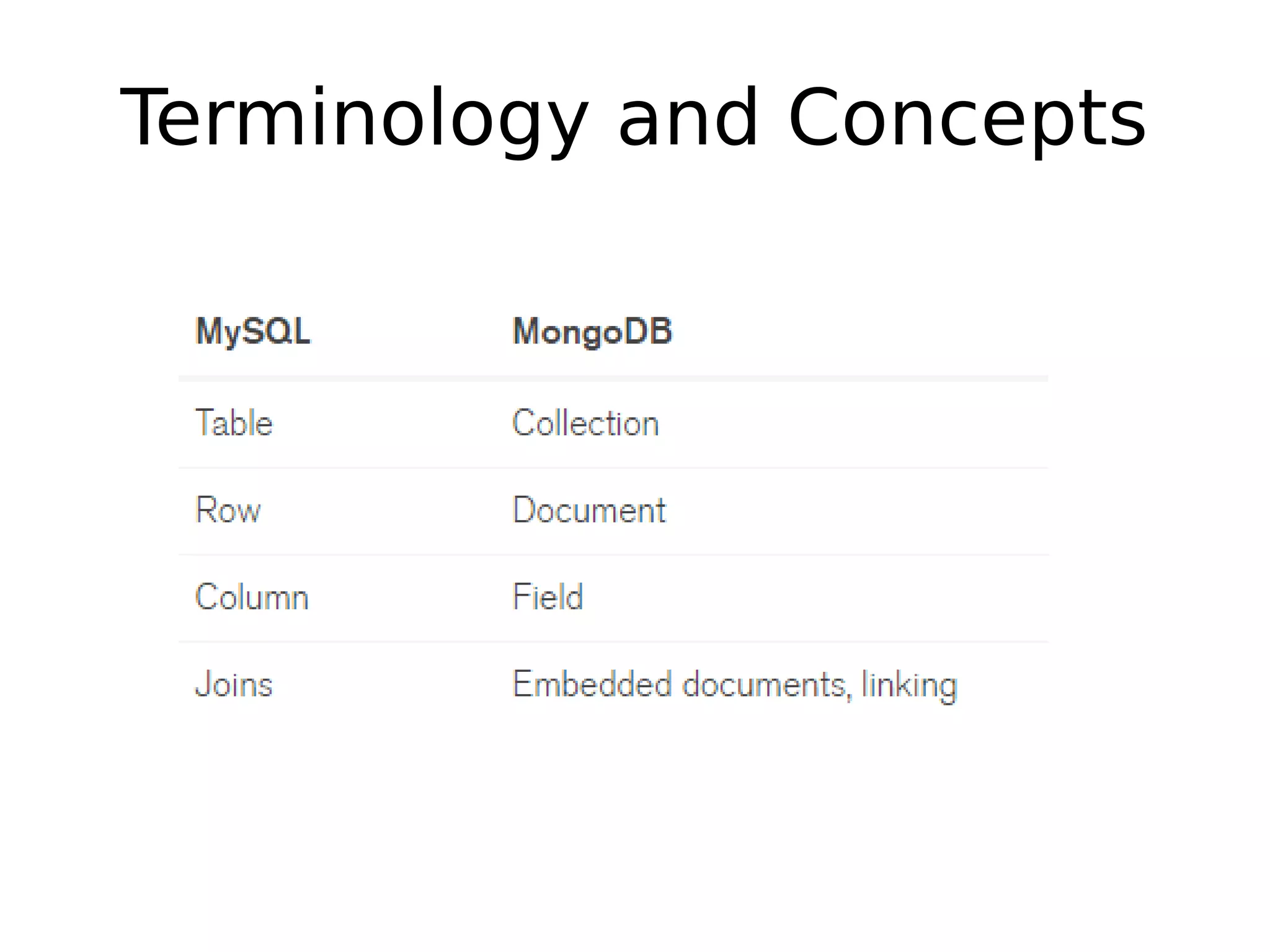 My sql vs mongo | PDF