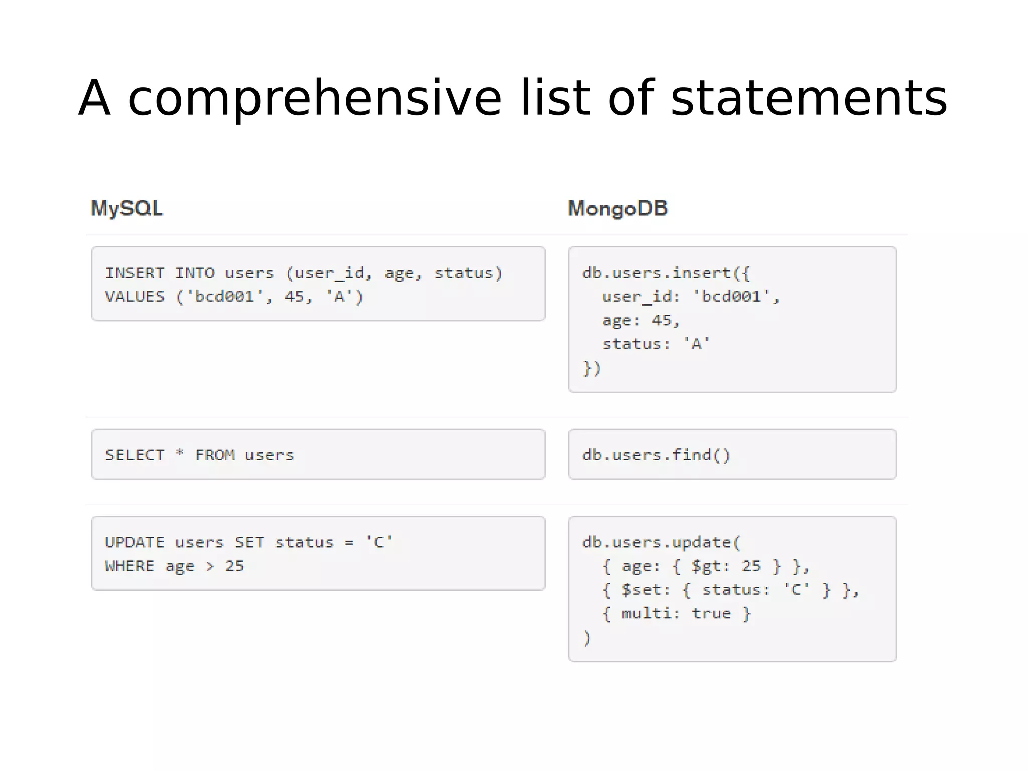  A comprehensive list of statements  