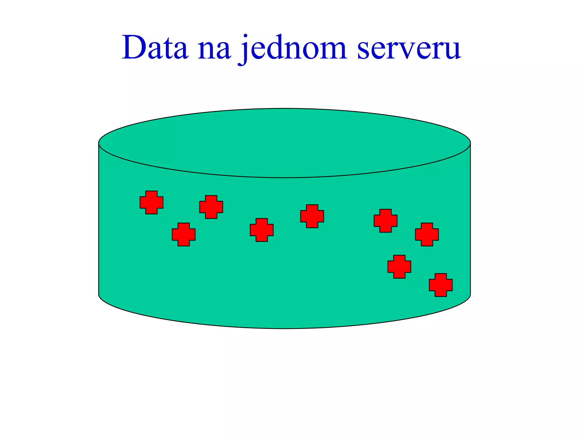 Data na jednom serveru 