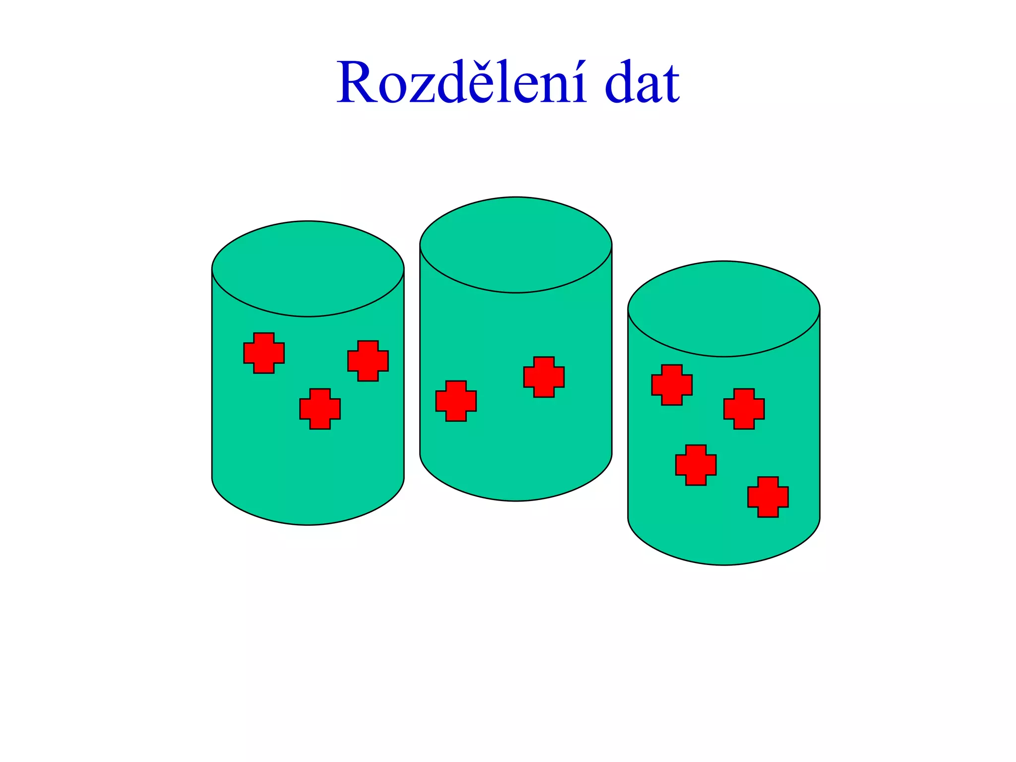 Rozdělení dat 