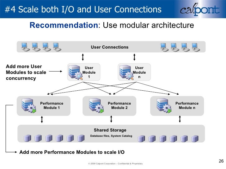 MYSQL DATABASE ARCHITECTURE PDF DOWNLOAD MYSQL DATABASE ARCHITECTURE PDF DOWNLOAD