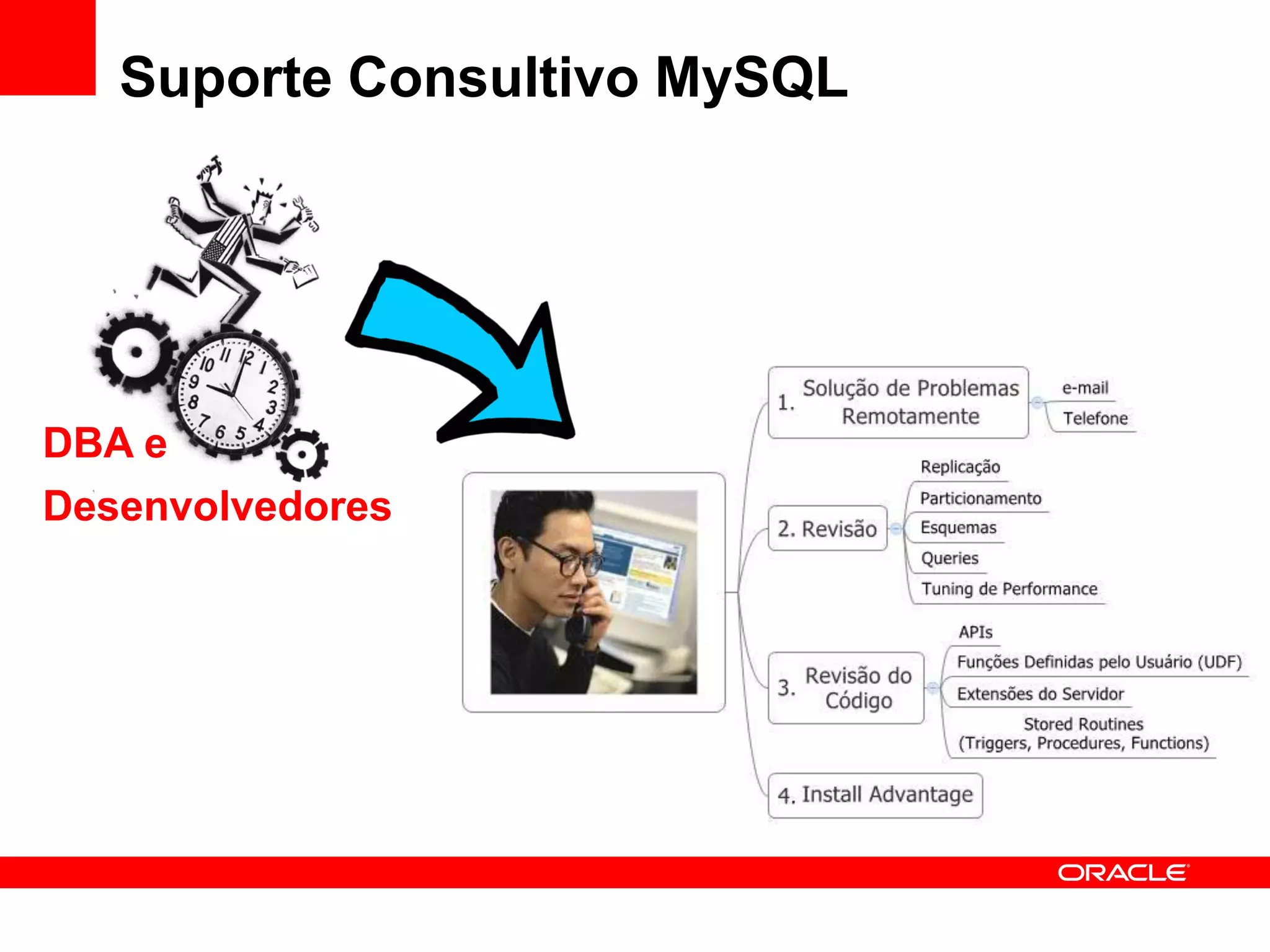 Suporte Consultivo MySQL




DBA e
Desenvolvedores
 