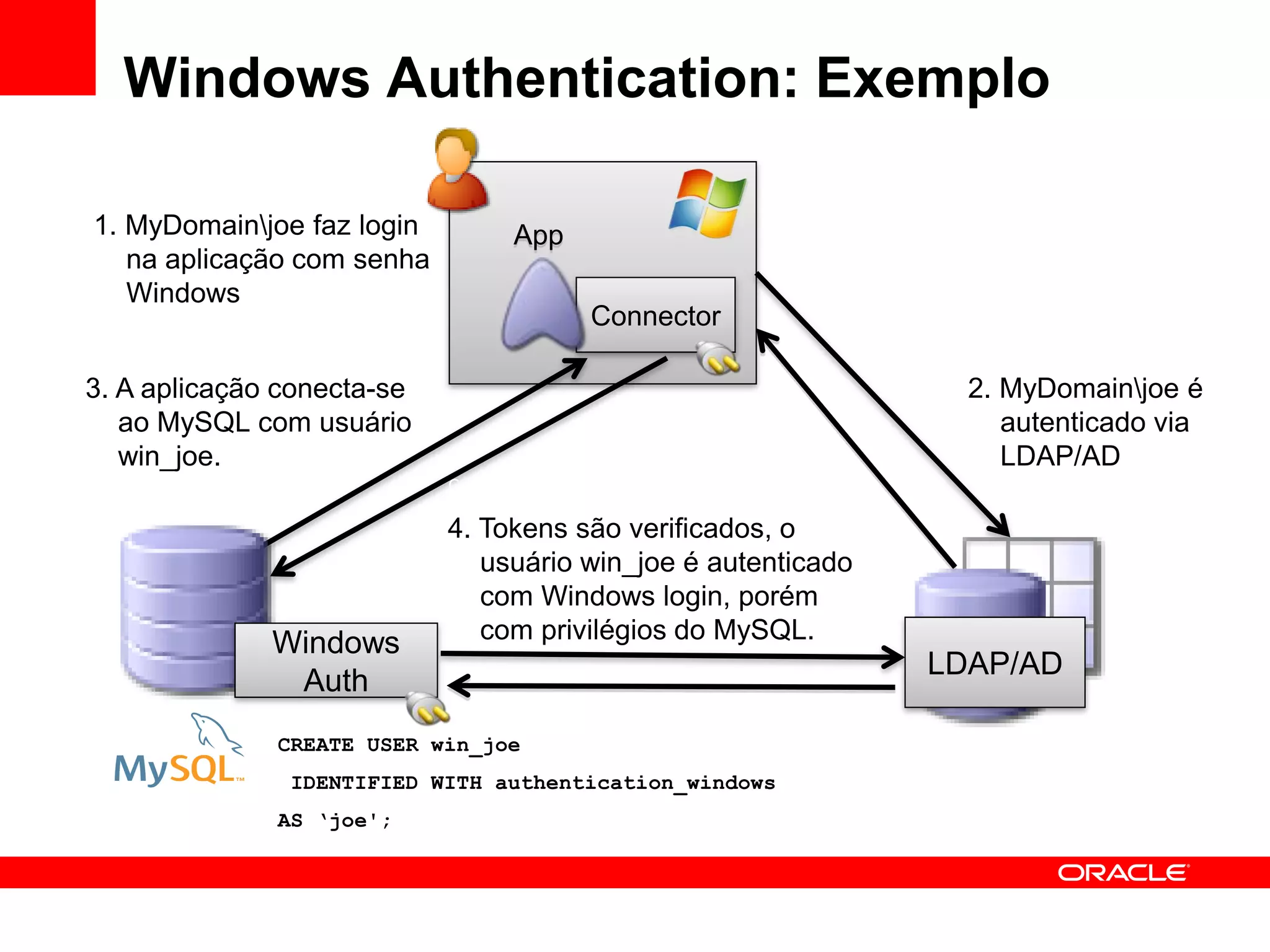 Windows Authentication: Exemplo
 Connect as

  1. MyDomainjoe faz login         App
     na aplicação com senha
     Windows
                                           Connector
Connect as                                                         Connect as

 3. A aplicação conecta-se                                         2. MyDomainjoe é
    ao MySQL com usuário                                              autenticado via
    win_joe.                                                          LDAP/AD
Connected                     Connect as

                              4. Tokens são verificados, o
                                 usuário win_joe é autenticado
                                 com Windows login, porém
                                           Authenticate
               Windows           com privilégios do MySQL.
                                                                 LDAP/AD
                Auth
               CREATE USER win_joe
                IDENTIFIED WITH authentication_windows
               AS ‘joe';
 