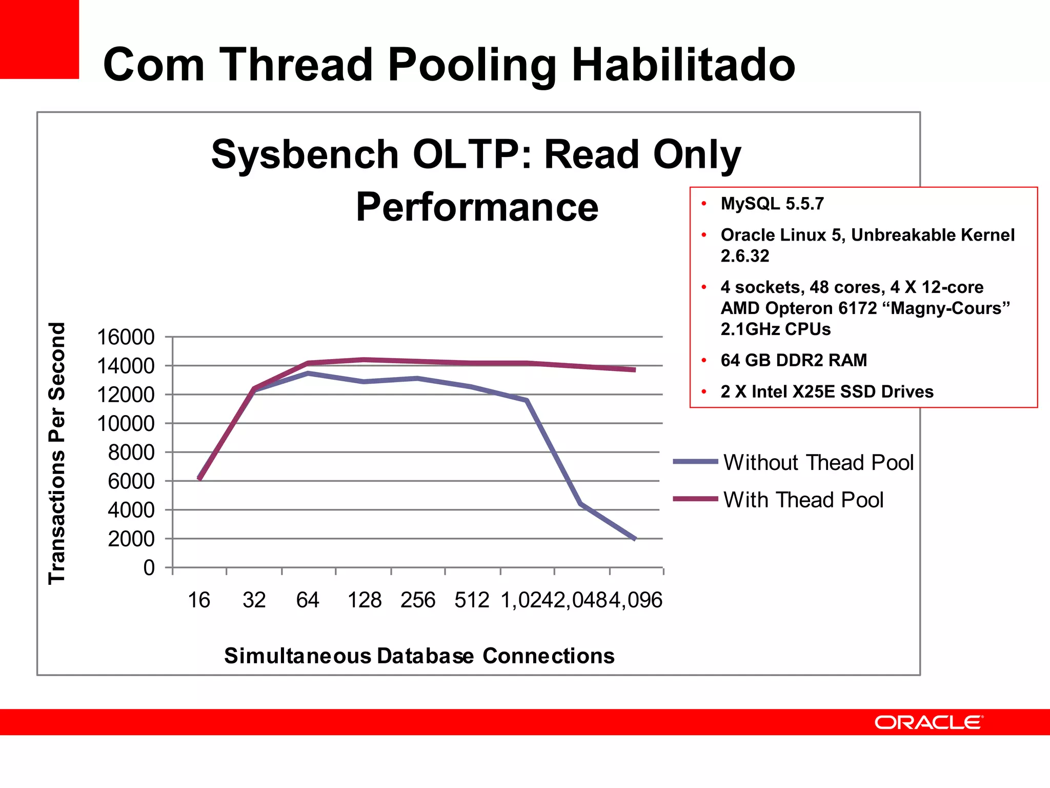 Com Thread Pooling Habilitado
                                   Sysbench OLTP: Read Only
                                         Performance     • MySQL 5.5.7
                                                         • Oracle Linux 5, Unbreakable Kernel
                                                                                  2.6.32
                                                                                • 4 sockets, 48 cores, 4 X 12-core
                                                                                  AMD Opteron 6172 “Magny-Cours”
Transactions Per Second




                                                                                  2.1GHz CPUs
                          16000
                          14000                                                 • 64 GB DDR2 RAM

                          12000                                                 • 2 X Intel X25E SSD Drives
                          10000
                           8000                                                   Without Thead Pool
                           6000
                           4000                                                   With Thead Pool
                           2000
                              0
                                  16    32   64   128 256 512 1,0242,0484,096

                                       Simultaneous Database Connections
 