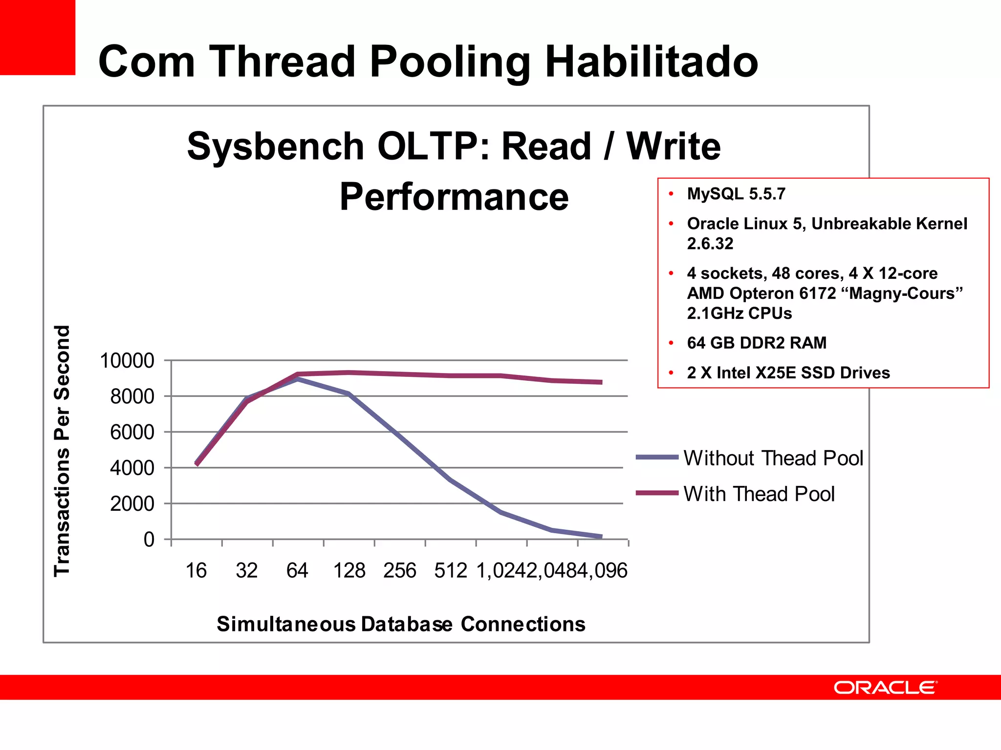 Com Thread Pooling Habilitado
                                  Sysbench OLTP: Read / Write
                                         Performance     • MySQL 5.5.7
                                                         • Oracle Linux 5, Unbreakable Kernel
                                                                                  2.6.32
                                                                                • 4 sockets, 48 cores, 4 X 12-core
                                                                                  AMD Opteron 6172 “Magny-Cours”
                                                                                  2.1GHz CPUs
Transactions Per Second




                                                                                • 64 GB DDR2 RAM
                          10000
                                                                                • 2 X Intel X25E SSD Drives
                          8000
                          6000
                          4000                                                   Without Thead Pool

                          2000                                                   With Thead Pool

                             0
                                  16    32   64   128 256 512 1,0242,0484,096

                                       Simultaneous Database Connections
 