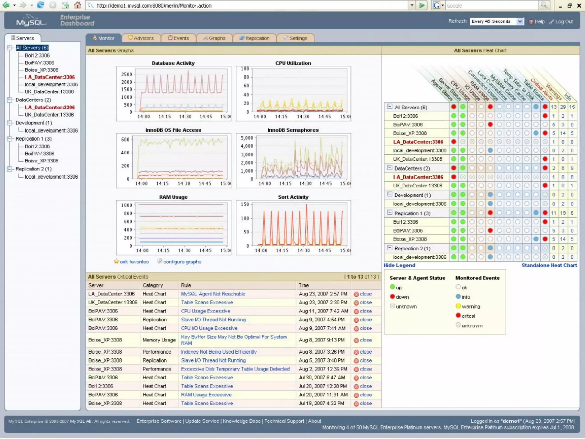 MySQL Enterprise Monitor
• Visão única e consolidada em
  todo o ambiente MySQL
• Auto-descoberta dos servidores
  MySQL, topologias de
  replicação
• Regras personalizáveis de
  monitorização e alertas
• Identificação de problemas
  antes que eles ocorram
• Reduz o risco de inatividade
• Facilita “scale out” sem exigir
  mais DBAs
                                    Assistente virtual do DBA MySQL!


                                               http://mysql.com/trials/
 