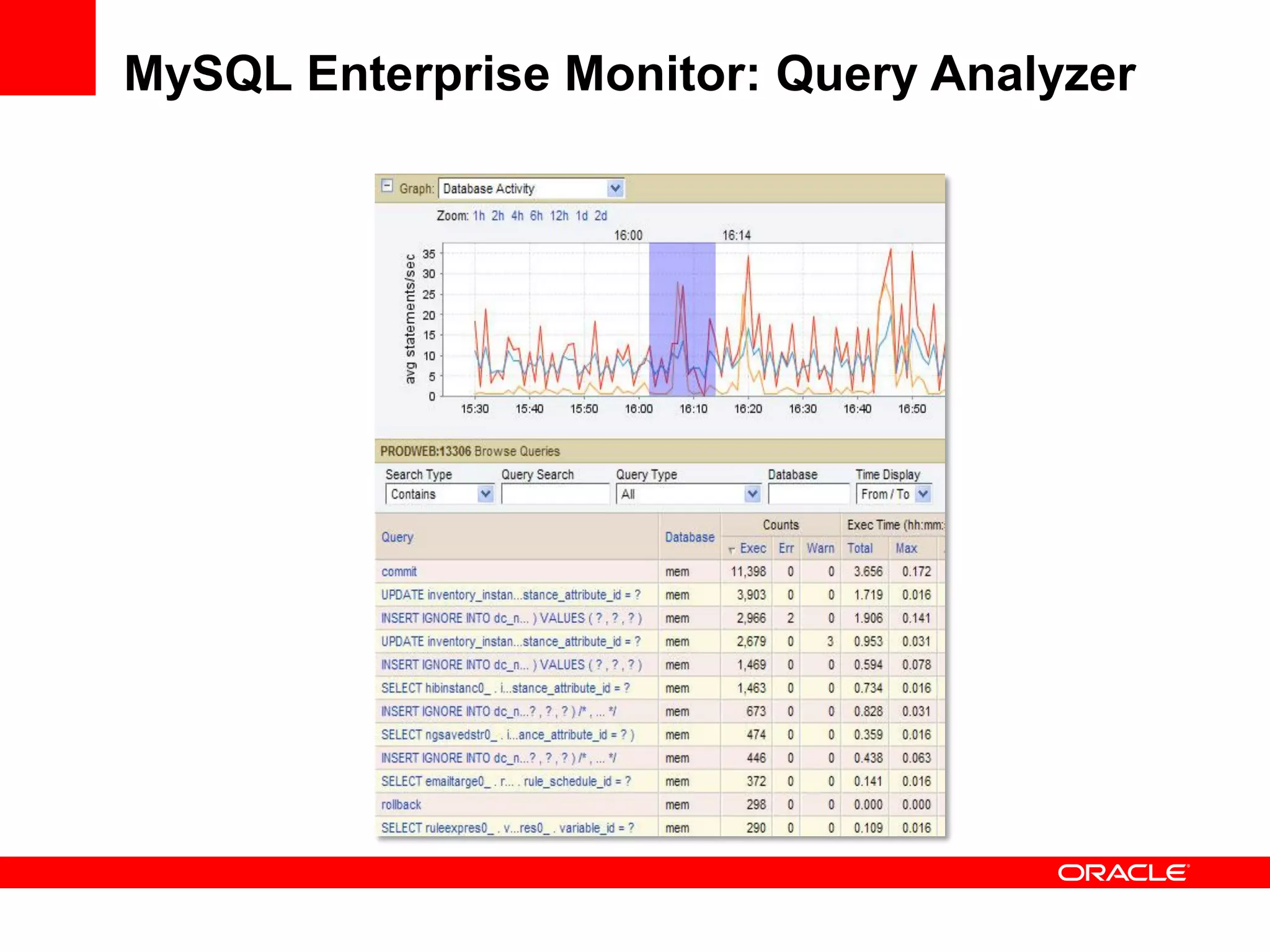 MySQL Enterprise Monitor: Query Analyzer
 