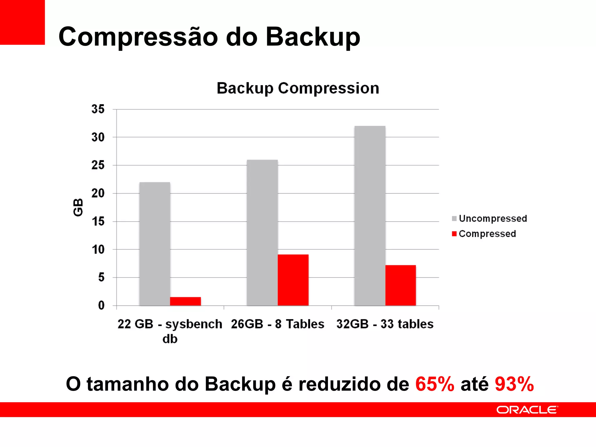 Compressão do Backup




O tamanho do Backup é reduzido de 65% até 93%
 