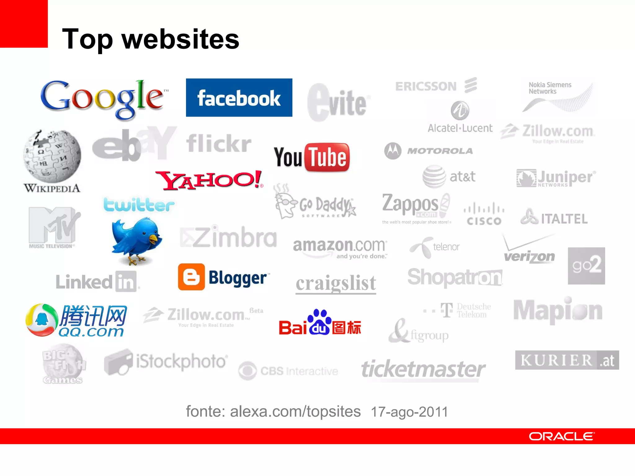Top websites




        fonte: alexa.com/topsites 17-ago-2011
 