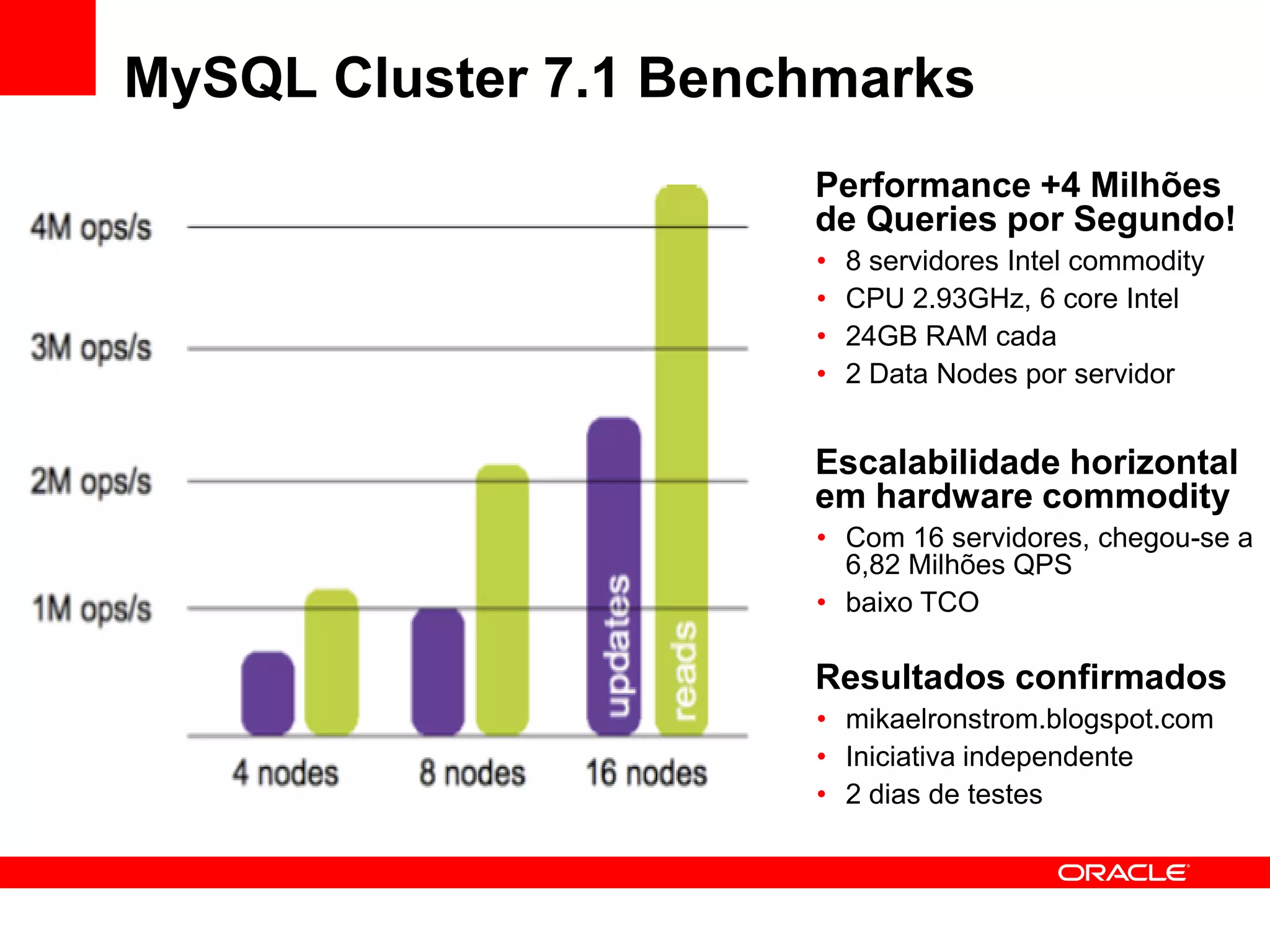 MySQL Cluster 7.1 Benchmarks
                      Performance +4 Milhões
                      de Queries por Segundo!
                      •   8 servidores Intel commodity
                      •   CPU 2.93GHz, 6 core Intel
                      •   24GB RAM cada
                      •   2 Data Nodes por servidor


                      Escalabilidade horizontal
                      em hardware commodity
                      • Com 16 servidores, chegou-se a
                        6,82 Milhões QPS
                      • baixo TCO

                      Resultados confirmados
                      • mikaelronstrom.blogspot.com
                      • Iniciativa independente
                      • 2 dias de testes
 