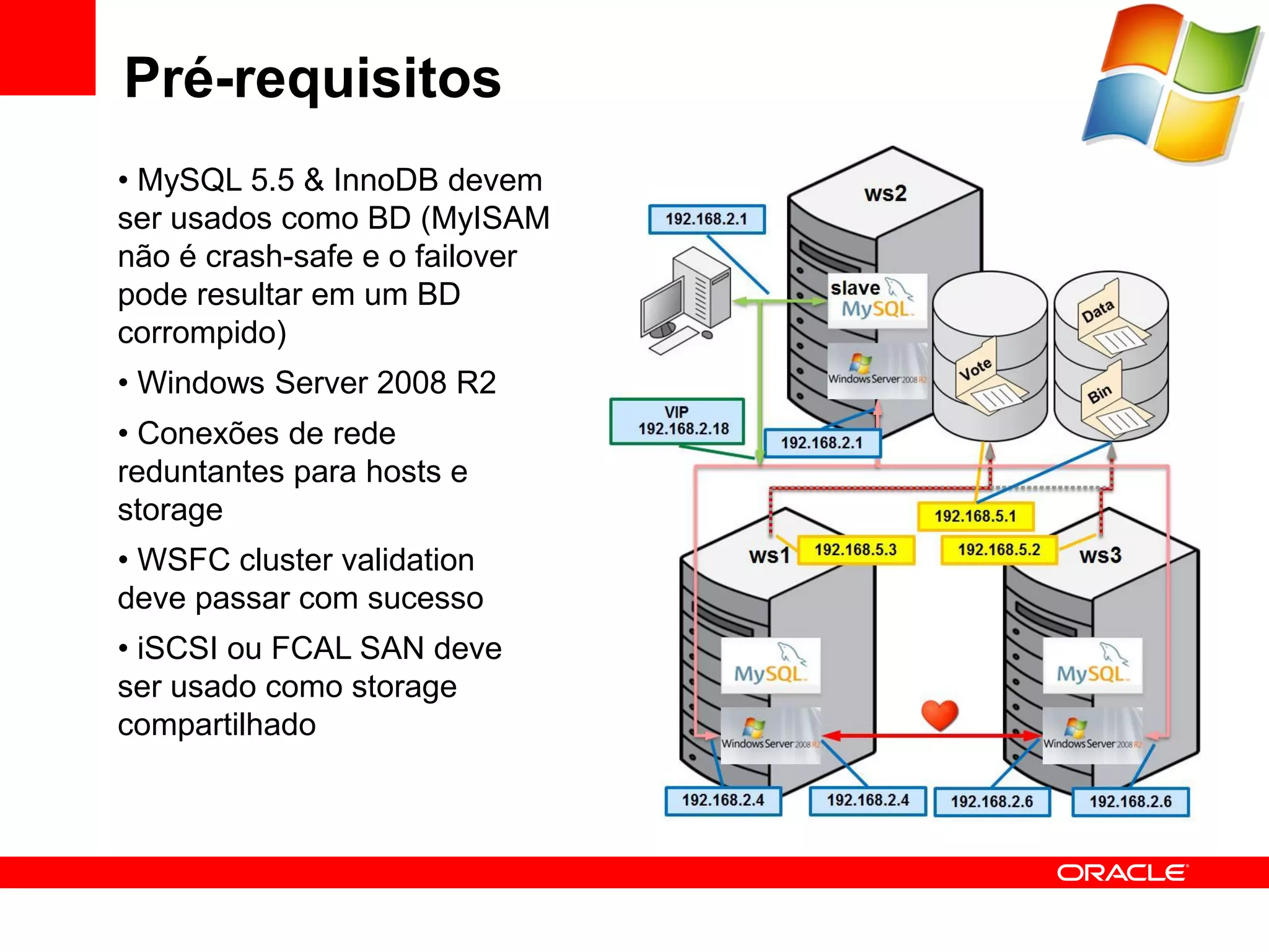 Pré-requisitos
• MySQL 5.5 & InnoDB devem
ser usados como BD (MyISAM
não é crash-safe e o failover
pode resultar em um BD
corrompido)
• Windows Server 2008 R2
• Conexões de rede
reduntantes para hosts e
storage
• WSFC cluster validation
deve passar com sucesso
• iSCSI ou FCAL SAN deve
ser usado como storage
compartilhado
 