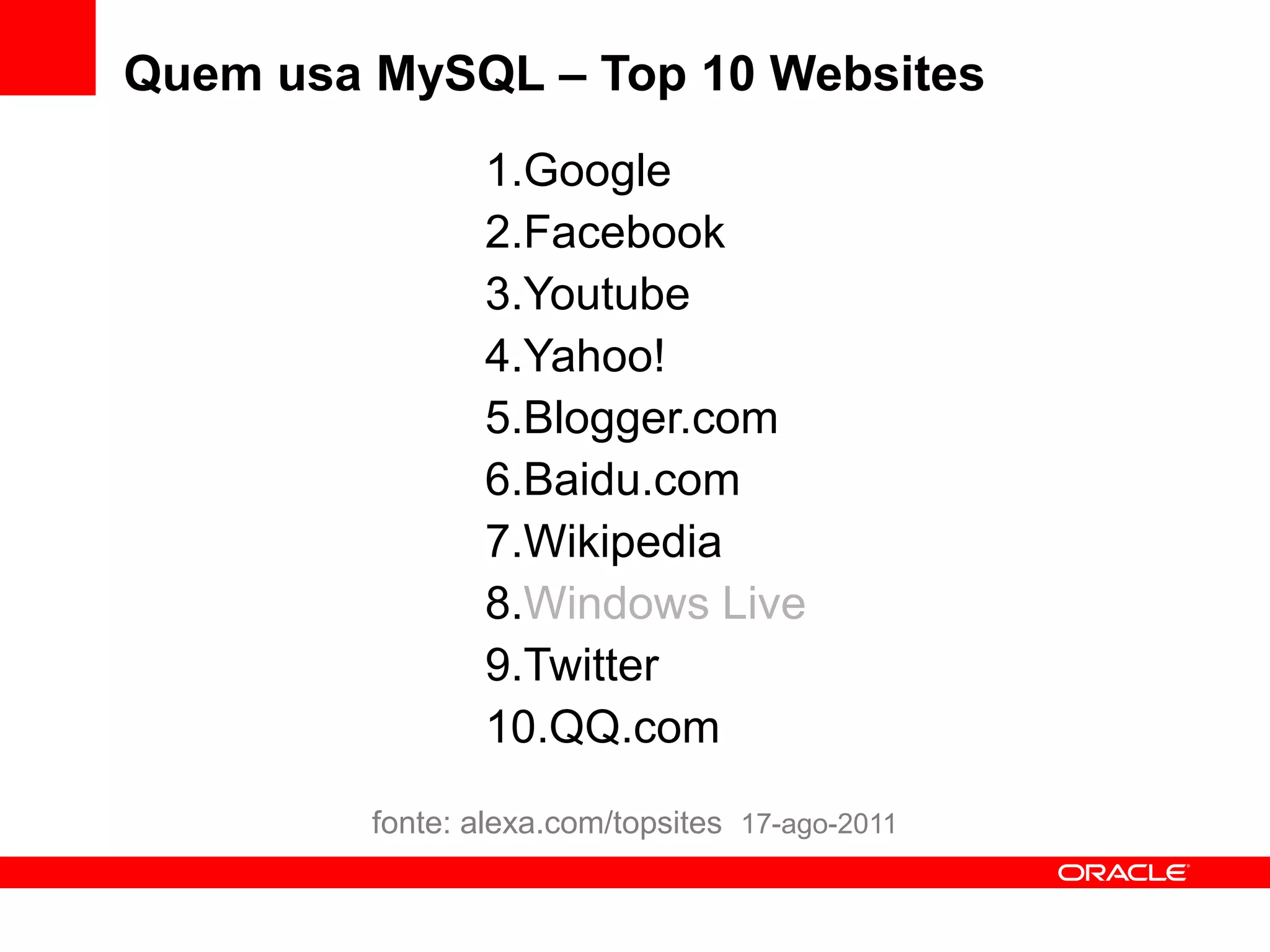 Quem usa MySQL – Top 10 Websites
                1.Google
                2.Facebook
                3.Youtube
                4.Yahoo!
                5.Blogger.com
                6.Baidu.com
                7.Wikipedia
                8.Windows Live
                9.Twitter
                10.QQ.com
         fonte: alexa.com/topsites 17-ago-2011
 