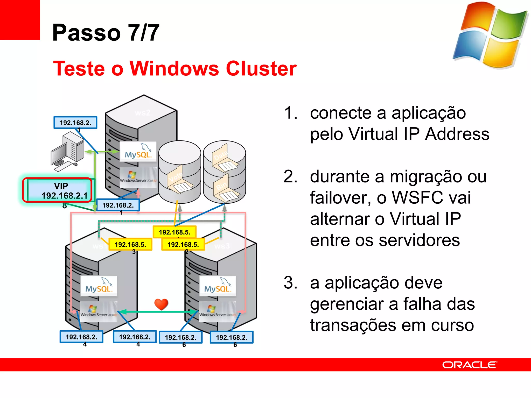 Passo 7/7
  Teste o Windows Cluster

    192.168.2.
                                ws2                               1. conecte a aplicação
         1
                                                                     pelo Virtual IP Address
                         slave



   VIP
                                                                  2. durante a migração ou
192.168.2.1
     8             192.168.2.
                                                                     failover, o WSFC vai
                        1
                                                                     alternar o Virtual IP
                                      192.168.5.

                 ws1 192.168.5.
                            3
                                           1
                                        192.168.5.
                                              2
                                                     ws3             entre os servidores

                                                                  3. a aplicação deve
                                                                     gerenciar a falha das
     192.168.2.         192.168.2.
                                                                     transações em curso
                                       192.168.2.    192.168.2.
          4                  4              6             6
 
